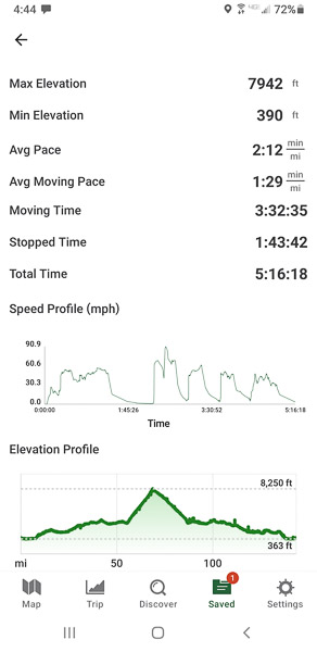 Elevation information about our flight